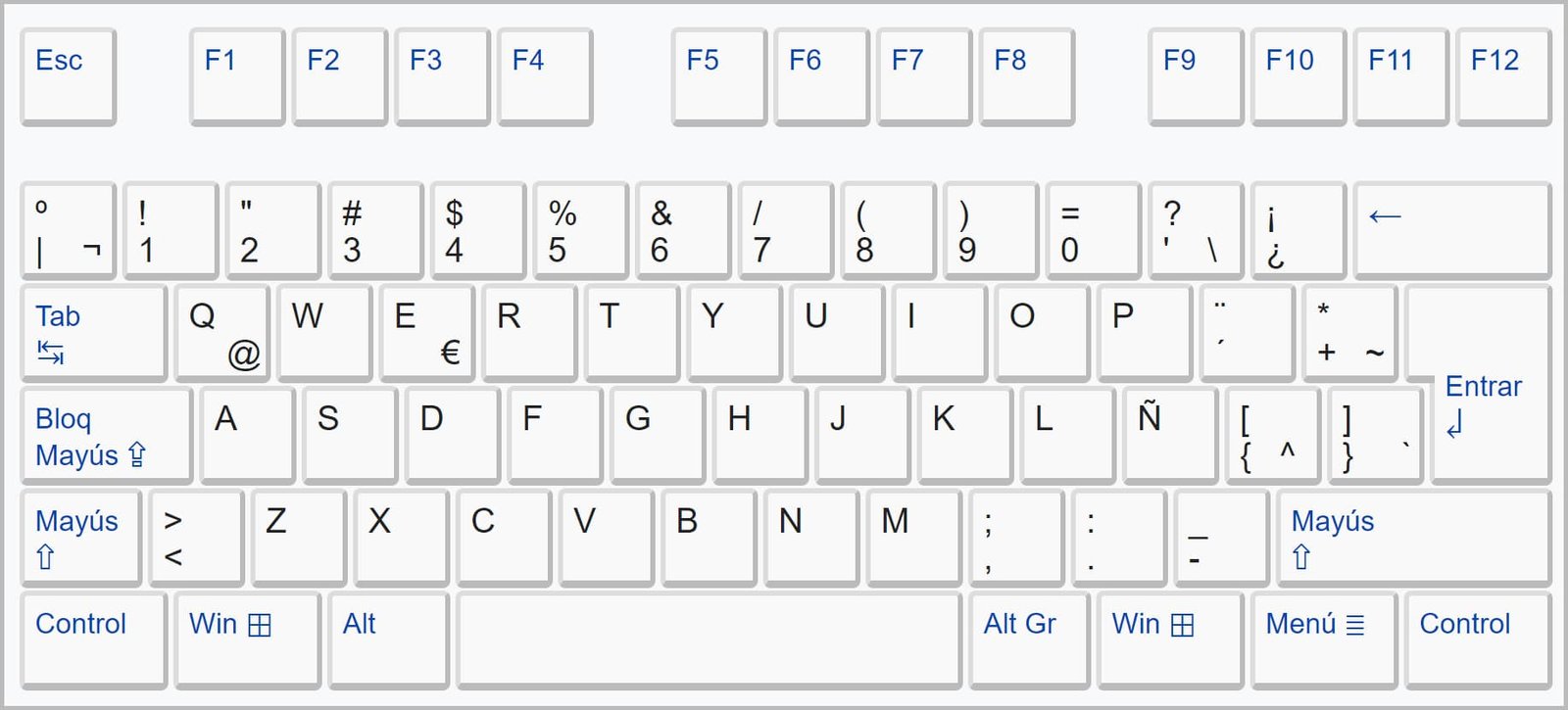 Diferencias entre el teclado latinoamericano y el teclado español